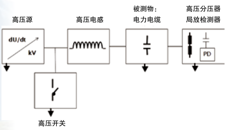 DAC測(cè)試原理圖